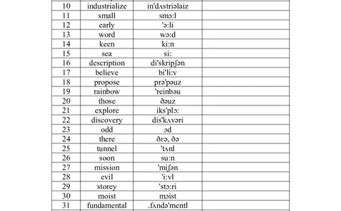 四级词汇默写版-乱序版英译汉