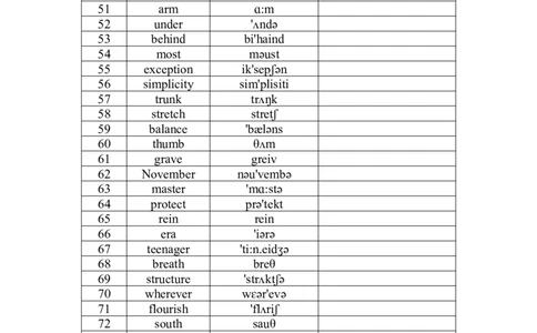 四级词汇默写版-乱序版英译汉