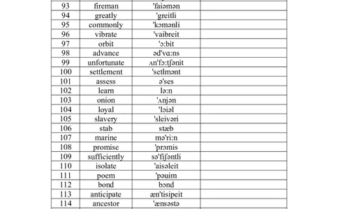 四级词汇默写版-乱序版英译汉
