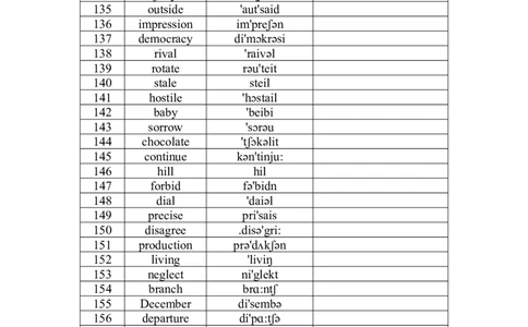 四级词汇默写版-乱序版英译汉