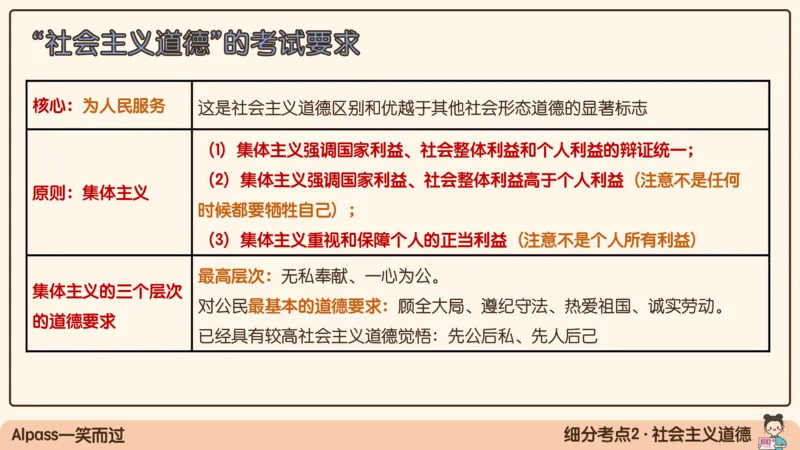 19.25腿姐强化思修3_2026考公资料_（49）政治理论合集_政治理论合集_2025考研政治_02.腿姐_02.强化课程_00.课件