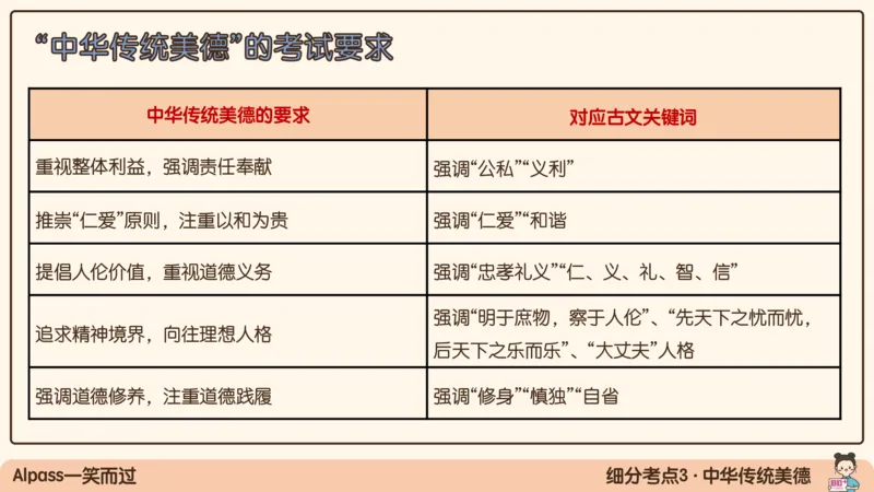 19.25腿姐强化思修3_2026考公资料_（49）政治理论合集_政治理论合集_2025考研政治_02.腿姐_02.强化课程_00.课件