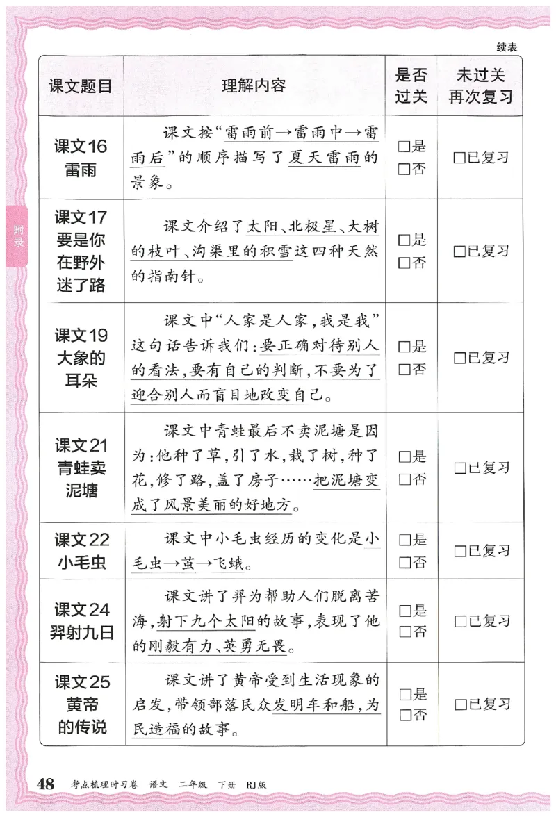 考点梳理时习卷语文二年级下补缺手册_二年级上下册资料_53黄冈多个品牌系列资料_英语