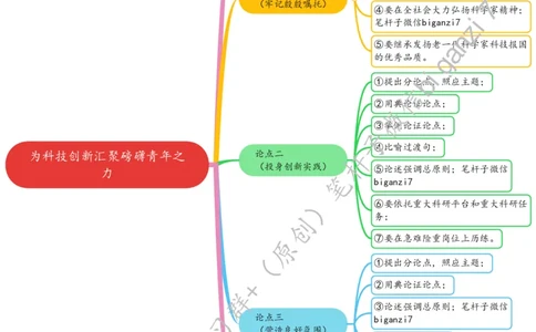 1020思维导图为科技创新汇聚磅礴青年之力_2026考公资料_（57）申论材料_00、笔杆子晨读材料_2024笔杆子晨读_笔杆子10月时政_1020为科技创新汇聚磅礴青年之力话题：科技强国
