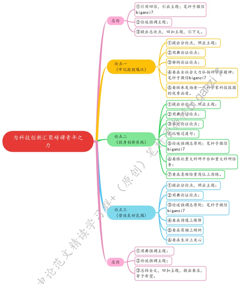1020思维导图为科技创新汇聚磅礴青年之力_2026考公资料_（57）申论材料_00、笔杆子晨读材料_2024笔杆子晨读_笔杆子10月时政_1020为科技创新汇聚磅礴青年之力话题：科技强国