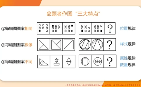 13.18小时图推命题思维-刘义恒_2026考公资料_（05）超格_行测申论2025超格合集(行测&申论&政治理论)_判断2025超格判断推理全家桶狂刷1000题_01.专项基础理论课阶段_课件