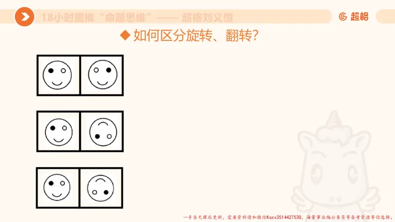 13.18小时图推命题思维-刘义恒_2026考公资料_（05）超格_行测申论2025超格合集(行测&申论&政治理论)_判断2025超格判断推理全家桶狂刷1000题_01.专项基础理论课阶段_课件