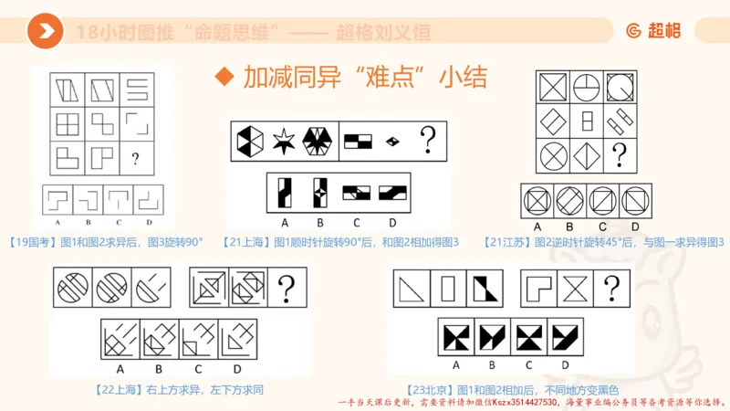 13.18小时图推命题思维-刘义恒_2026考公资料_（05）超格_行测申论2025超格合集(行测&申论&政治理论)_判断2025超格判断推理全家桶狂刷1000题_01.专项基础理论课阶段_课件