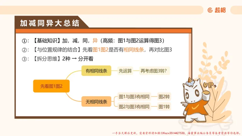 13.18小时图推命题思维-刘义恒_2026考公资料_（05）超格_行测申论2025超格合集(行测&申论&政治理论)_判断2025超格判断推理全家桶狂刷1000题_01.专项基础理论课阶段_课件