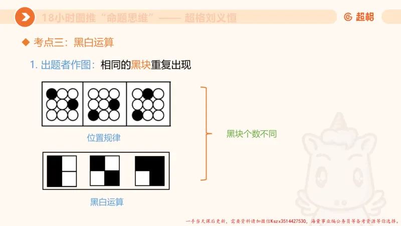 13.18小时图推命题思维-刘义恒_2026考公资料_（05）超格_行测申论2025超格合集(行测&申论&政治理论)_判断2025超格判断推理全家桶狂刷1000题_01.专项基础理论课阶段_课件