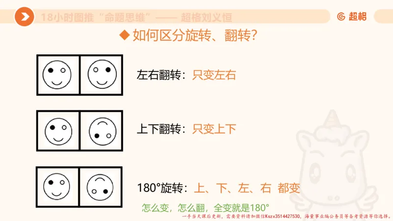 13.18小时图推命题思维-刘义恒_2026考公资料_（05）超格_行测申论2025超格合集(行测&申论&政治理论)_判断2025超格判断推理全家桶狂刷1000题_01.专项基础理论课阶段_课件