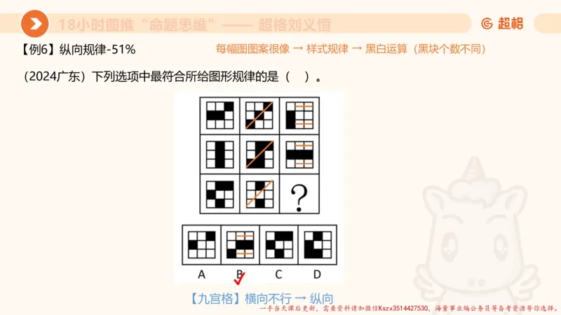 13.18小时图推命题思维-刘义恒_2026考公资料_（05）超格_行测申论2025超格合集(行测&申论&政治理论)_判断2025超格判断推理全家桶狂刷1000题_01.专项基础理论课阶段_课件