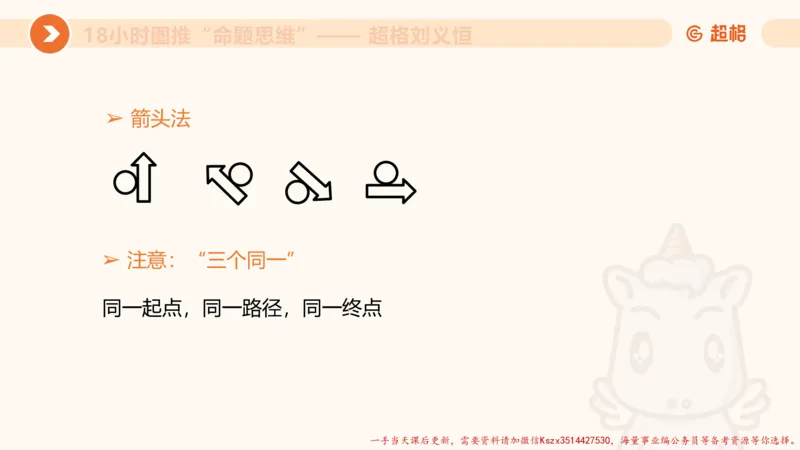 13.18小时图推命题思维-刘义恒_2026考公资料_（05）超格_行测申论2025超格合集(行测&申论&政治理论)_判断2025超格判断推理全家桶狂刷1000题_01.专项基础理论课阶段_课件