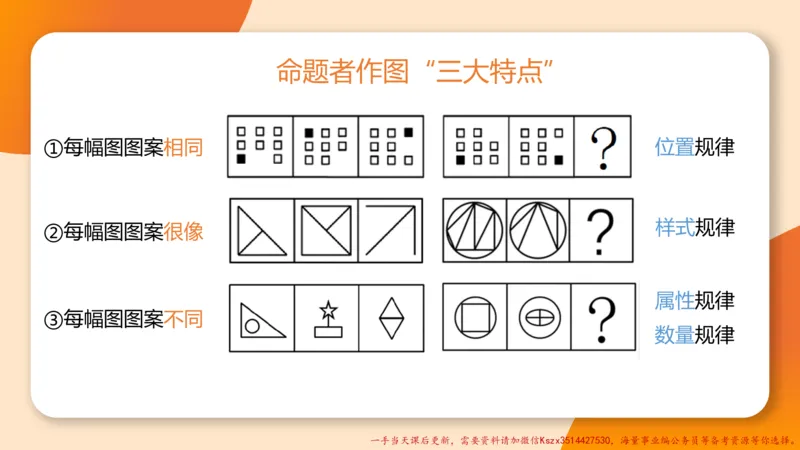 13.18小时图推命题思维-刘义恒_2026考公资料_（05）超格_行测申论2025超格合集(行测&申论&政治理论)_判断2025超格判断推理全家桶狂刷1000题_01.专项基础理论课阶段_课件