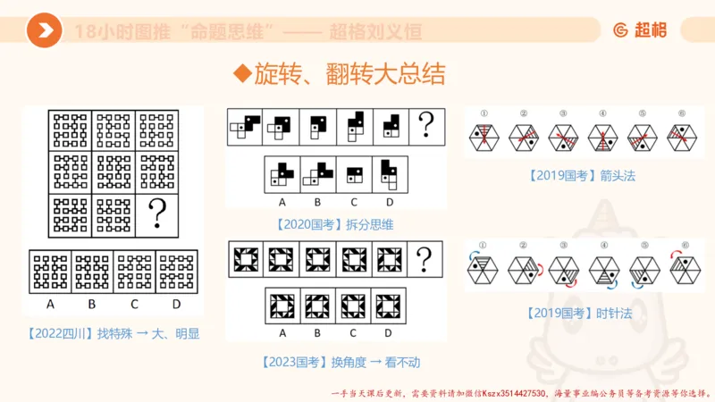 13.18小时图推命题思维-刘义恒_2026考公资料_（05）超格_行测申论2025超格合集(行测&申论&政治理论)_判断2025超格判断推理全家桶狂刷1000题_01.专项基础理论课阶段_课件