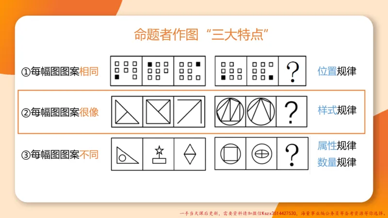 13.18小时图推命题思维-刘义恒_2026考公资料_（05）超格_行测申论2025超格合集(行测&申论&政治理论)_判断2025超格判断推理全家桶狂刷1000题_01.专项基础理论课阶段_课件