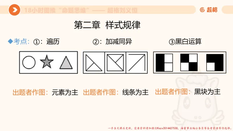 13.18小时图推命题思维-刘义恒_2026考公资料_（05）超格_行测申论2025超格合集(行测&申论&政治理论)_判断2025超格判断推理全家桶狂刷1000题_01.专项基础理论课阶段_课件