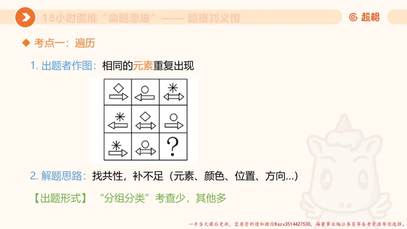 13.18小时图推命题思维-刘义恒_2026考公资料_（05）超格_行测申论2025超格合集(行测&申论&政治理论)_判断2025超格判断推理全家桶狂刷1000题_01.专项基础理论课阶段_课件