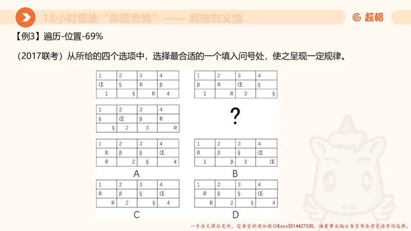 13.18小时图推命题思维-刘义恒_2026考公资料_（05）超格_行测申论2025超格合集(行测&申论&政治理论)_判断2025超格判断推理全家桶狂刷1000题_01.专项基础理论课阶段_课件