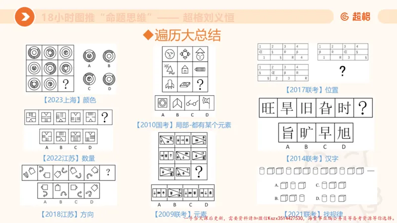 13.18小时图推命题思维-刘义恒_2026考公资料_（05）超格_行测申论2025超格合集(行测&申论&政治理论)_判断2025超格判断推理全家桶狂刷1000题_01.专项基础理论课阶段_课件