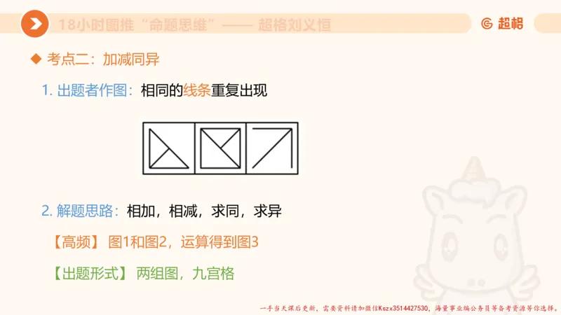 13.18小时图推命题思维-刘义恒_2026考公资料_（05）超格_行测申论2025超格合集(行测&申论&政治理论)_判断2025超格判断推理全家桶狂刷1000题_01.专项基础理论课阶段_课件