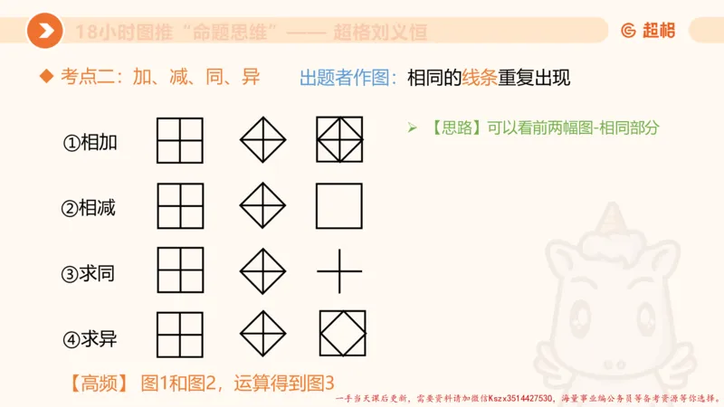 13.18小时图推命题思维-刘义恒_2026考公资料_（05）超格_行测申论2025超格合集(行测&申论&政治理论)_判断2025超格判断推理全家桶狂刷1000题_01.专项基础理论课阶段_课件