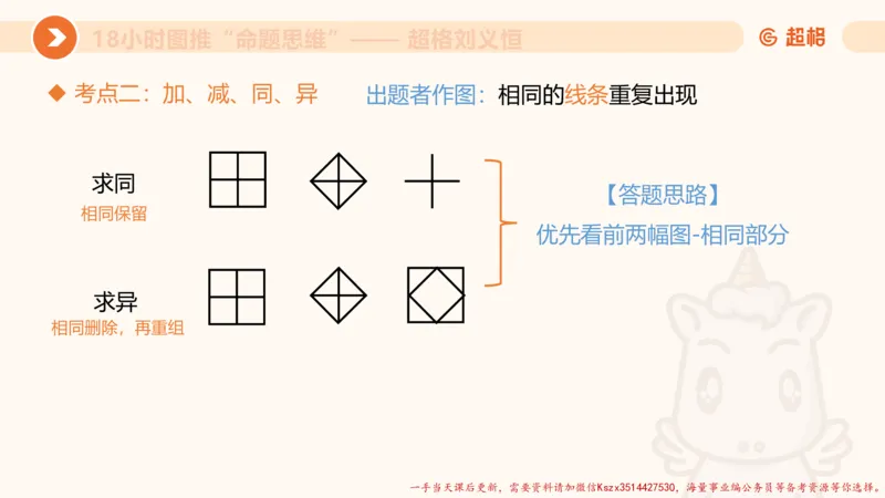 13.18小时图推命题思维-刘义恒_2026考公资料_（05）超格_行测申论2025超格合集(行测&申论&政治理论)_判断2025超格判断推理全家桶狂刷1000题_01.专项基础理论课阶段_课件