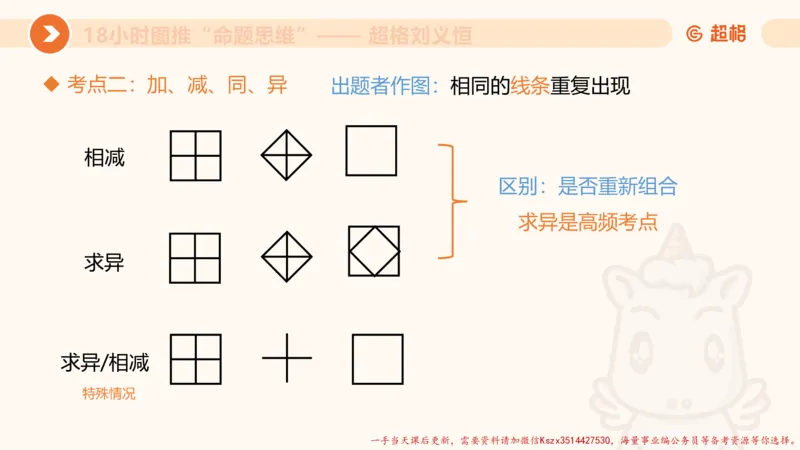 13.18小时图推命题思维-刘义恒_2026考公资料_（05）超格_行测申论2025超格合集(行测&申论&政治理论)_判断2025超格判断推理全家桶狂刷1000题_01.专项基础理论课阶段_课件
