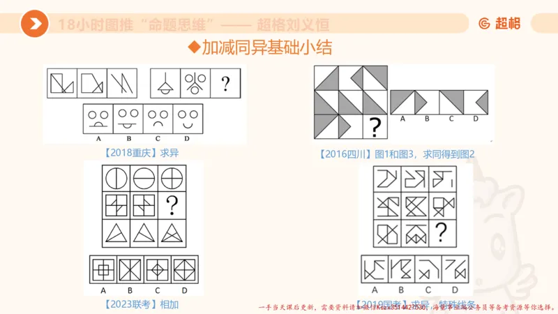 13.18小时图推命题思维-刘义恒_2026考公资料_（05）超格_行测申论2025超格合集(行测&申论&政治理论)_判断2025超格判断推理全家桶狂刷1000题_01.专项基础理论课阶段_课件