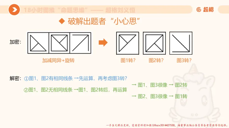 13.18小时图推命题思维-刘义恒_2026考公资料_（05）超格_行测申论2025超格合集(行测&申论&政治理论)_判断2025超格判断推理全家桶狂刷1000题_01.专项基础理论课阶段_课件