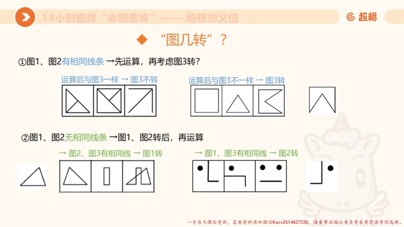13.18小时图推命题思维-刘义恒_2026考公资料_（05）超格_行测申论2025超格合集(行测&申论&政治理论)_判断2025超格判断推理全家桶狂刷1000题_01.专项基础理论课阶段_课件