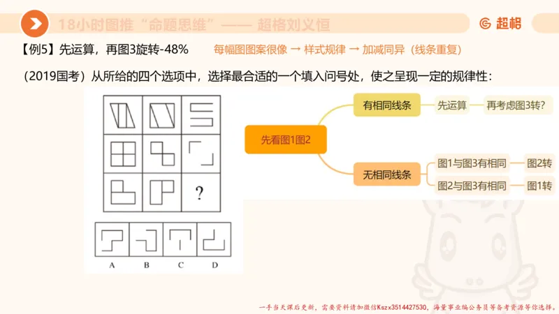 13.18小时图推命题思维-刘义恒_2026考公资料_（05）超格_行测申论2025超格合集(行测&申论&政治理论)_判断2025超格判断推理全家桶狂刷1000题_01.专项基础理论课阶段_课件