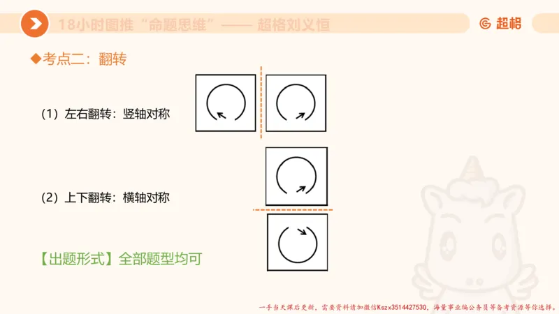 13.18小时图推命题思维-刘义恒_2026考公资料_（05）超格_行测申论2025超格合集(行测&申论&政治理论)_判断2025超格判断推理全家桶狂刷1000题_01.专项基础理论课阶段_课件