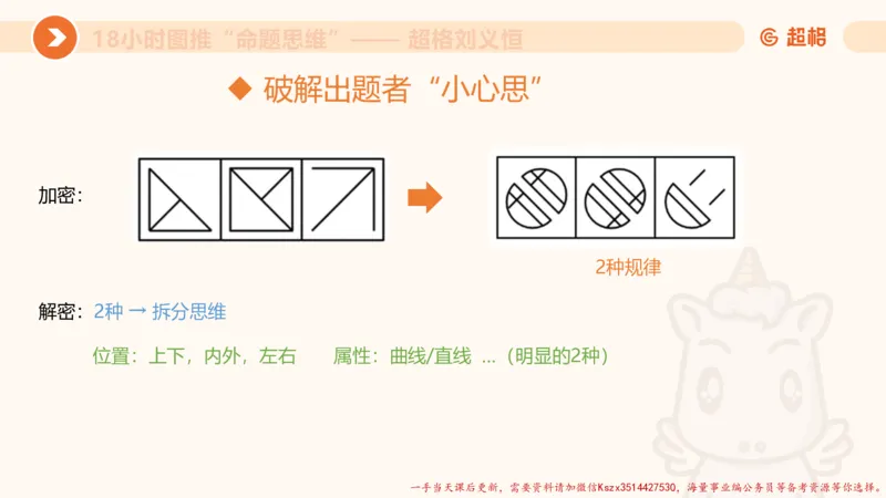 13.18小时图推命题思维-刘义恒_2026考公资料_（05）超格_行测申论2025超格合集(行测&申论&政治理论)_判断2025超格判断推理全家桶狂刷1000题_01.专项基础理论课阶段_课件