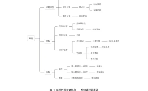 1-3.为民公考综应A类第1课辅助讲义_2026考公资料_（30）申论+面试为民公考大合集（人须在事上磨申论、刘大师）_申论+面试为民公考（人须在事上磨申论、刘大师）_讲义