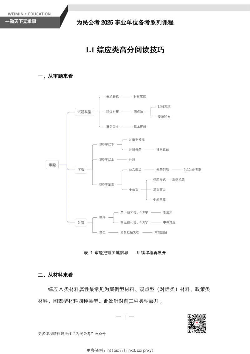 1-3.为民公考综应A类第1课辅助讲义_2026考公资料_（30）申论+面试为民公考大合集（人须在事上磨申论、刘大师）_申论+面试为民公考（人须在事上磨申论、刘大师）_讲义
