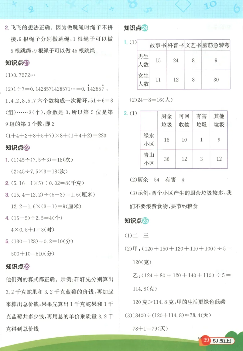 情境题_25秋小学语数英习题试卷_数学_苏教版_阳光同学计算小达人苏教25年上册1-6_阳光同学计算小达人SJ5上