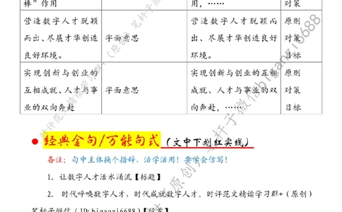 0501---标注白-让数字人才活水涌流_2026考公资料_（57）申论材料_00、笔杆子晨读材料_2024笔杆子晨读_笔杆子5月时政_0501让数字人才活水涌流
