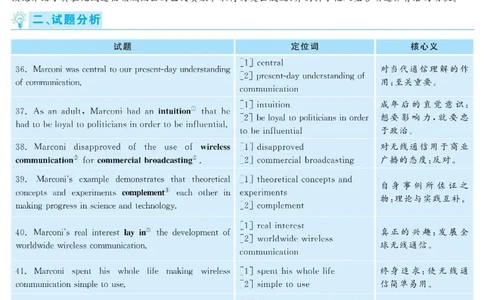 2021.06英语六级长篇阅读解析第1套_六级_六级长篇阅读_六级长篇阅读解析