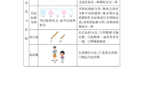 青岛版一年级数学上册知识点总结_一年级上下册资料_小学一年级学习资料-25年更新版_1-03、小学一年级数学上册_青岛63制_01、知识汇总