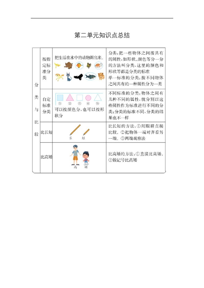 青岛版一年级数学上册知识点总结_一年级上下册资料_小学一年级学习资料-25年更新版_1-03、小学一年级数学上册_青岛63制_01、知识汇总