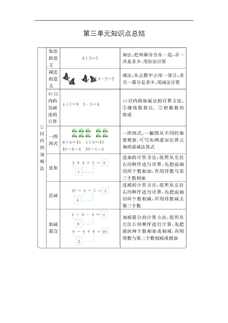 青岛版一年级数学上册知识点总结_一年级上下册资料_小学一年级学习资料-25年更新版_1-03、小学一年级数学上册_青岛63制_01、知识汇总