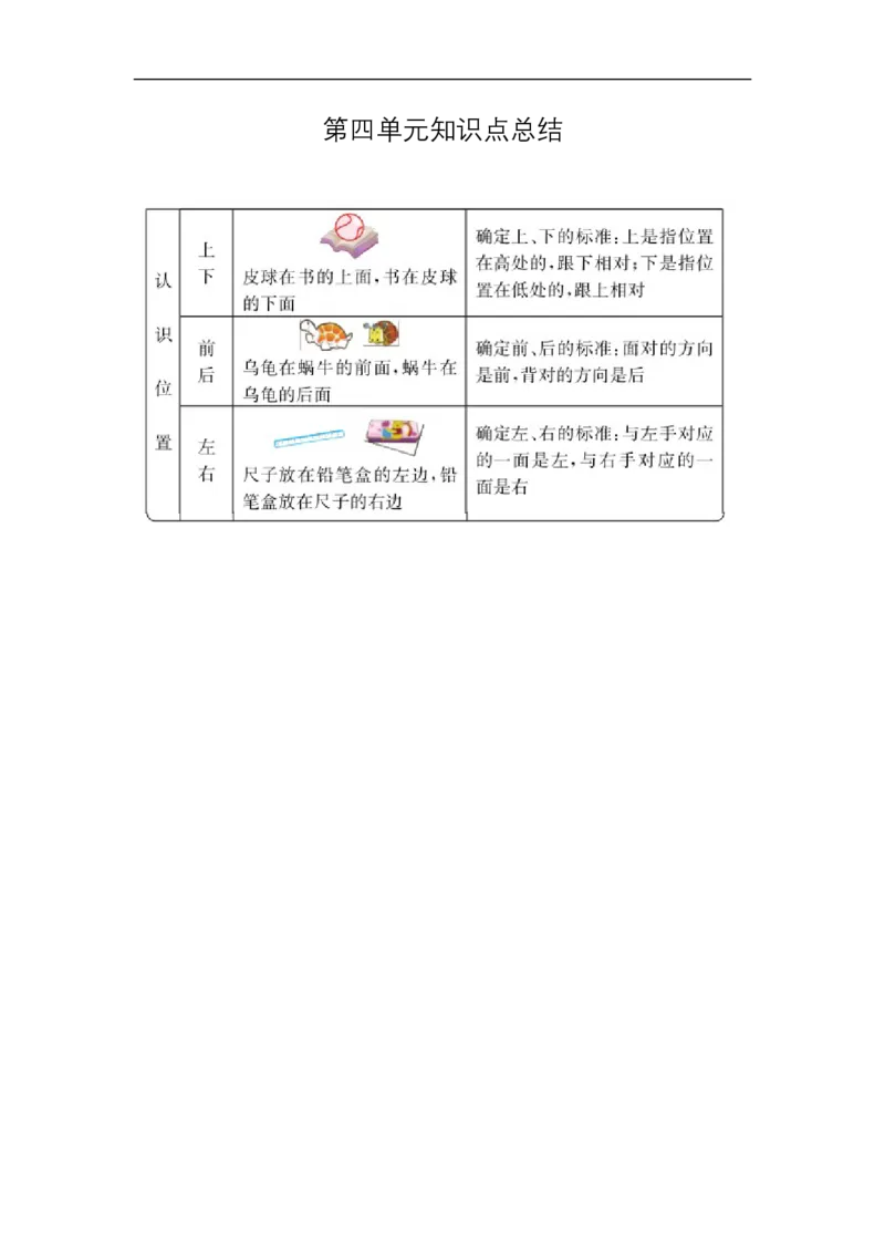 青岛版一年级数学上册知识点总结_一年级上下册资料_小学一年级学习资料-25年更新版_1-03、小学一年级数学上册_青岛63制_01、知识汇总