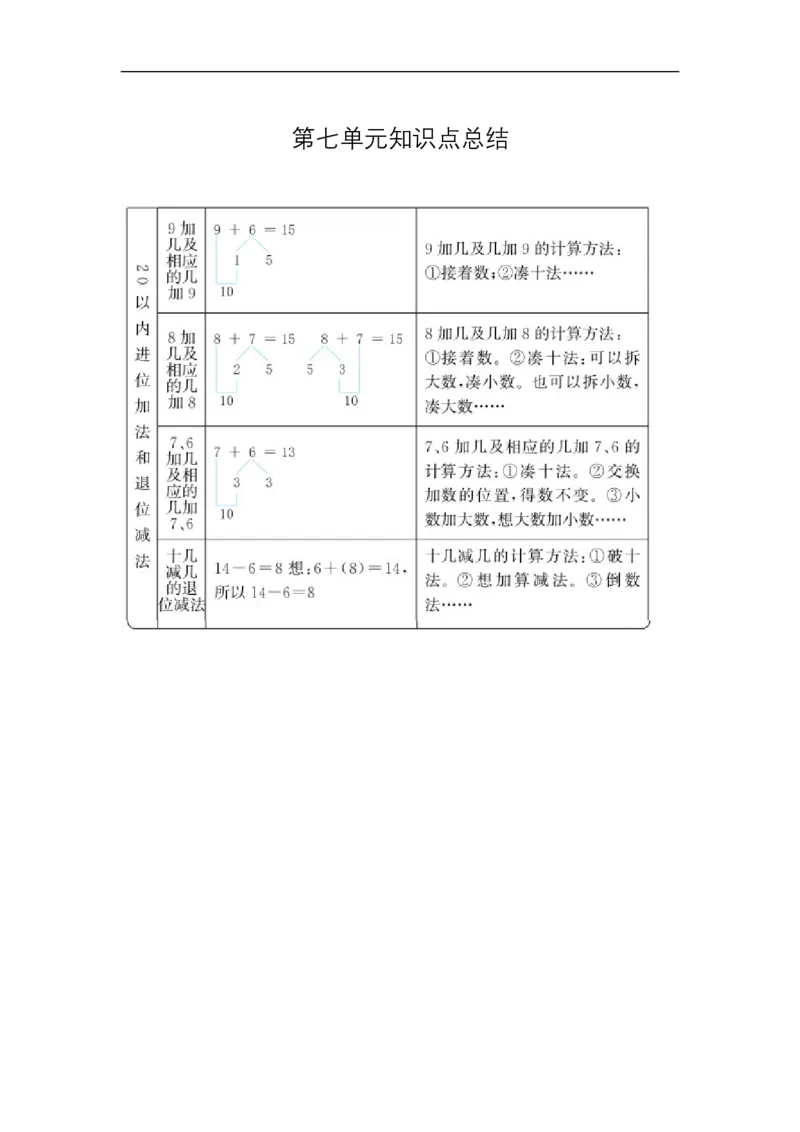 青岛版一年级数学上册知识点总结_一年级上下册资料_小学一年级学习资料-25年更新版_1-03、小学一年级数学上册_青岛63制_01、知识汇总