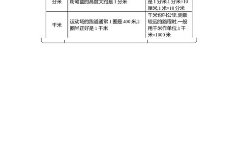 第二单元总结_二年级上下册资料_小学二年级学习资料-25年更新版_2-04、小学二年级数学下册_2-4-1、复习、知识点、归纳汇总_青岛54版