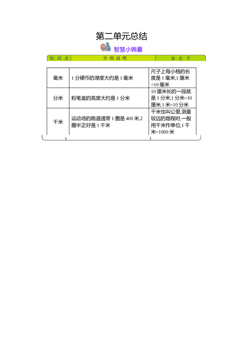 第二单元总结_二年级上下册资料_小学二年级学习资料-25年更新版_2-04、小学二年级数学下册_2-4-1、复习、知识点、归纳汇总_青岛54版