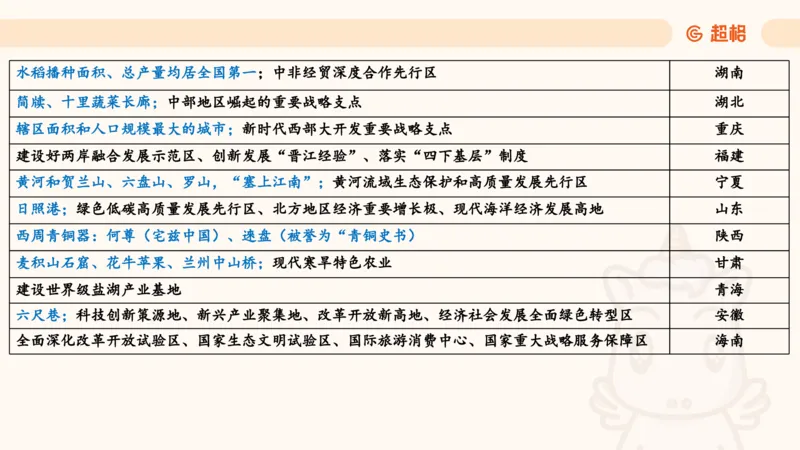 政治理论3_2026考公资料_（05）超格_行测申论2025超格合集(行测&申论&政治理论)_行测申论2025省考超格超大杯刷题课（五合一）_政治理论➕常识课件_政治理论课件