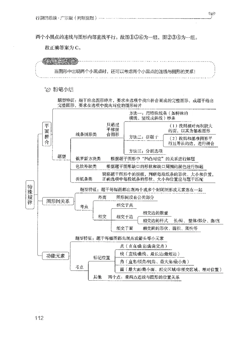19广东行测的思维（判断推理）_2026考公资料_（10）粉笔_2025粉笔国考省考980（课＋笔记）_粉笔980（25多省）_52025FB广东省考980系统班_0.2025年广东26本图书_知识梳理体系11本