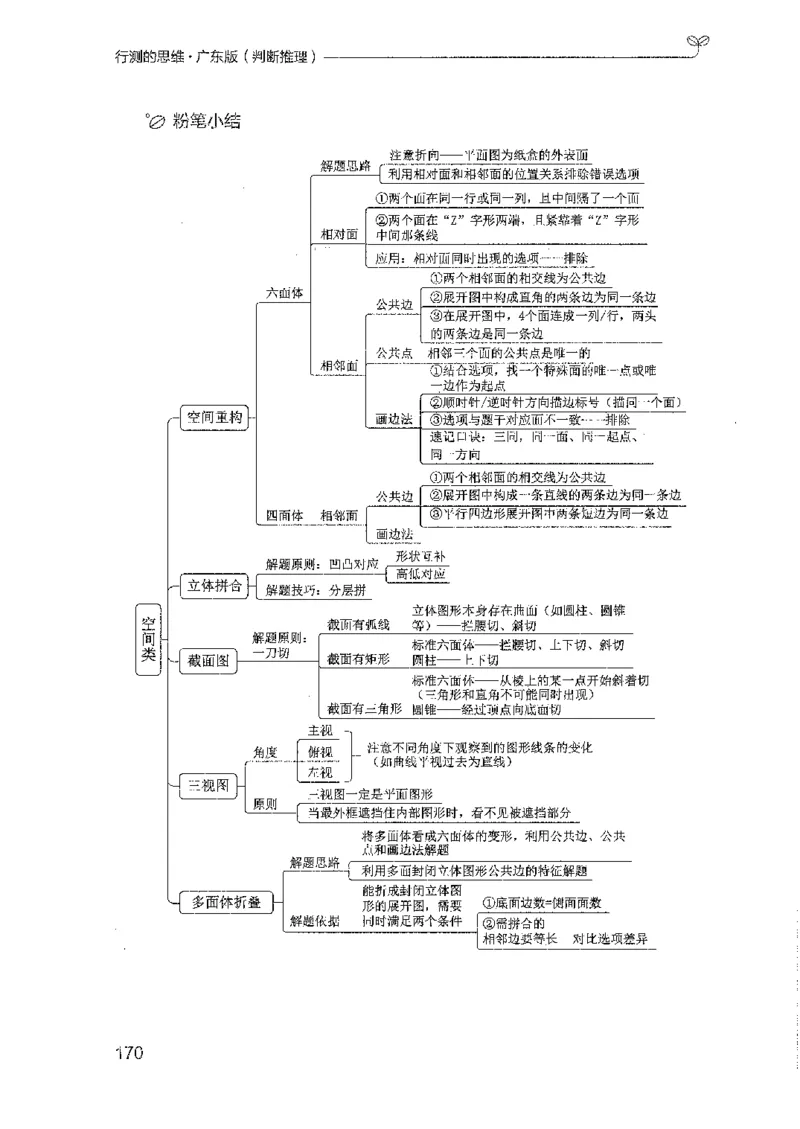 19广东行测的思维（判断推理）_2026考公资料_（10）粉笔_2025粉笔国考省考980（课＋笔记）_粉笔980（25多省）_52025FB广东省考980系统班_0.2025年广东26本图书_知识梳理体系11本
