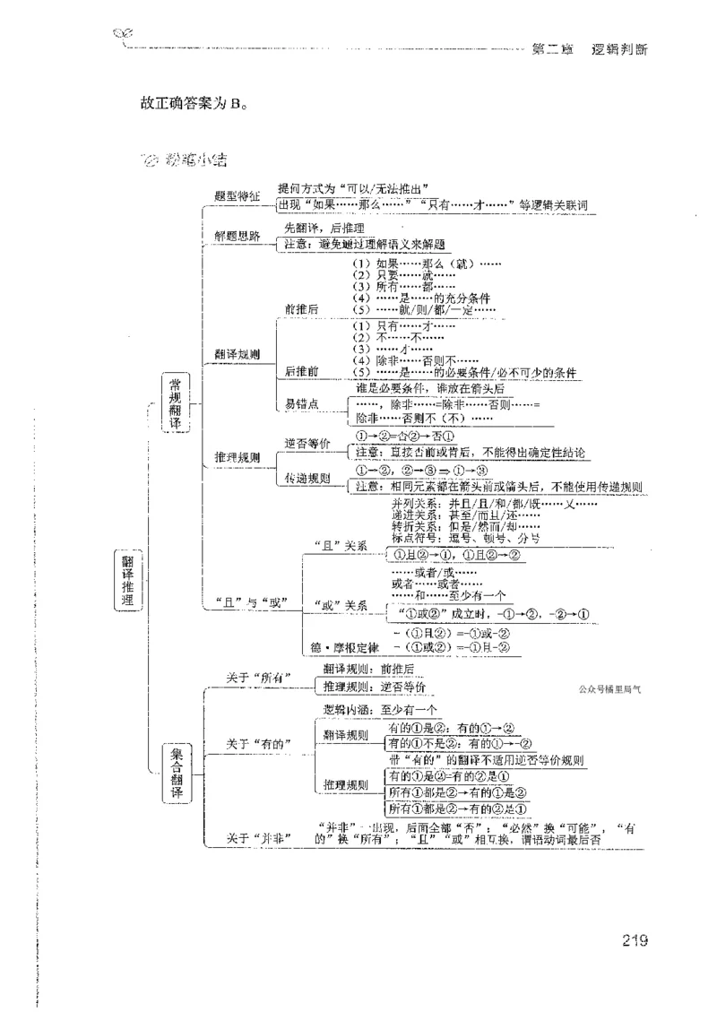 19广东行测的思维（判断推理）_2026考公资料_（10）粉笔_2025粉笔国考省考980（课＋笔记）_粉笔980（25多省）_52025FB广东省考980系统班_0.2025年广东26本图书_知识梳理体系11本
